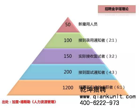 獵頭公司