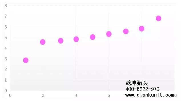 獵頭公司