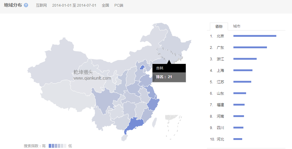 獵頭排名：14年1月-7月中國各省互聯(lián)網人才需求