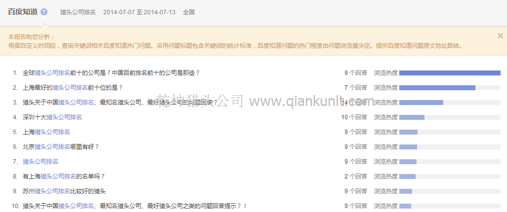 7月7日-13日百度知道獵頭公司排名熱門問題統計