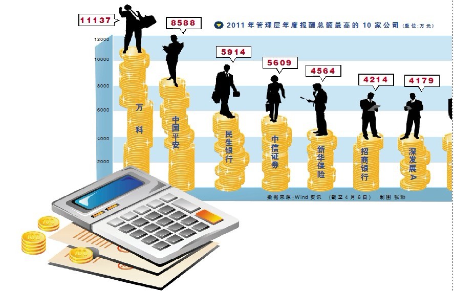 獵頭支招-民營企業(yè)如何與獵頭公司打交道