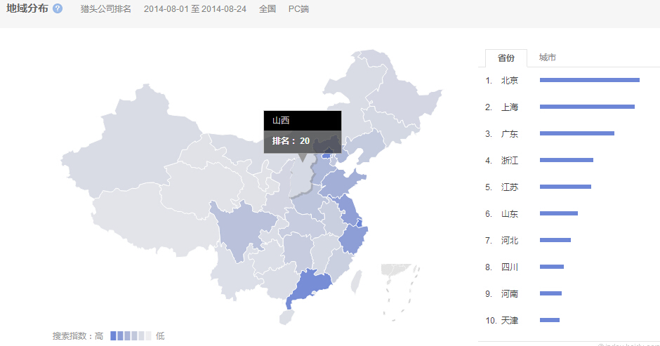 14年8月各省份搜索獵頭公司排名數據