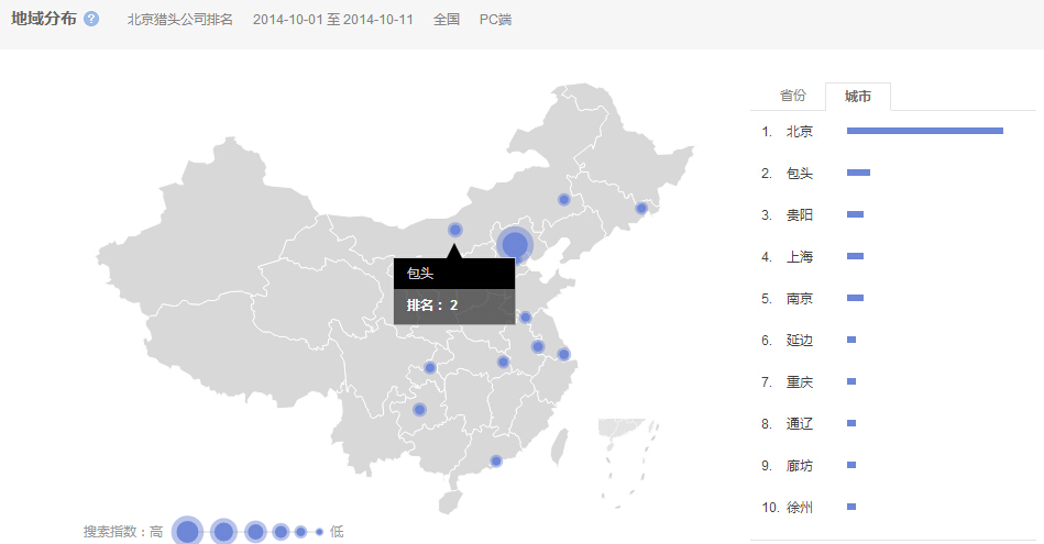 “北京獵頭公司排名”的全國范圍內(nèi)搜索的市區(qū)分布情況